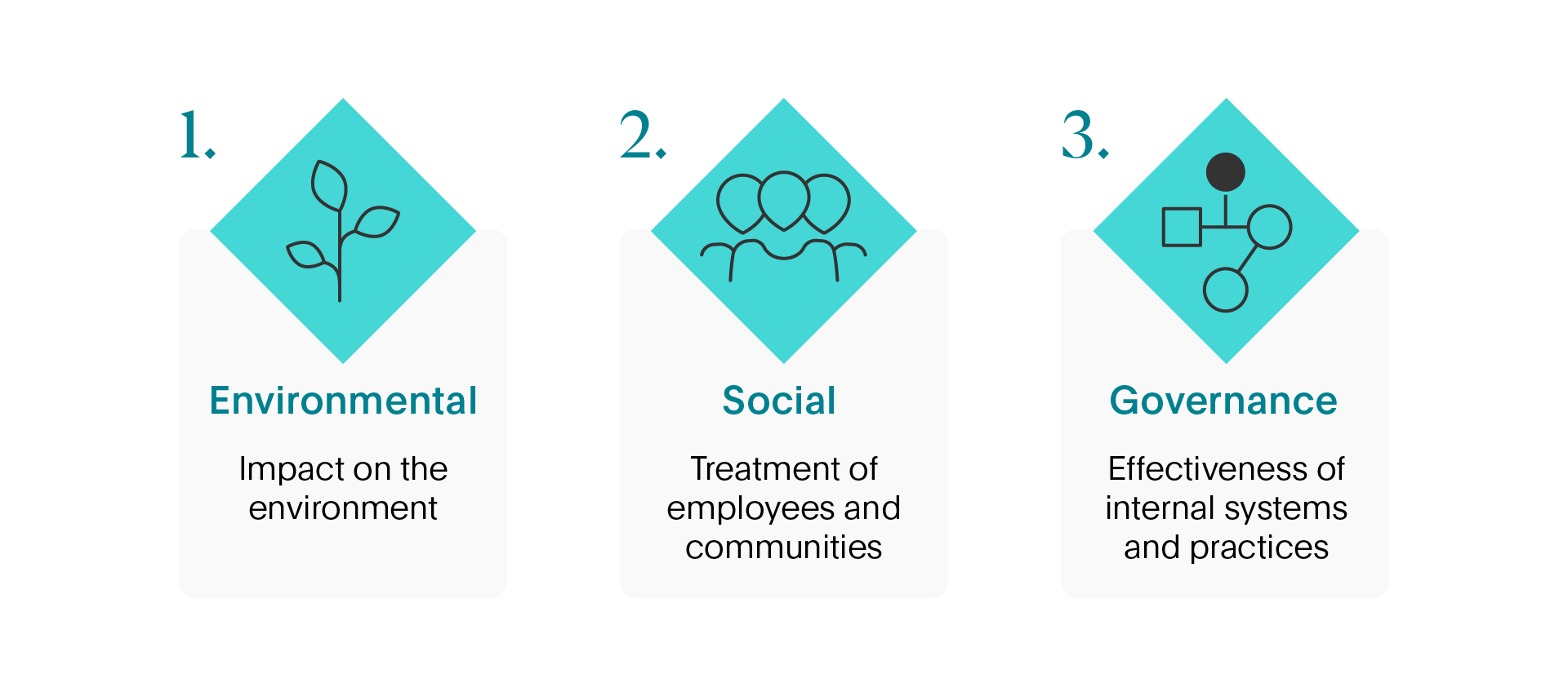 The three pillars of ESG investing