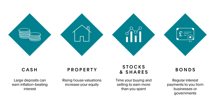 Example of a diversified portfolio featuring cash, property, stocks, and bonds