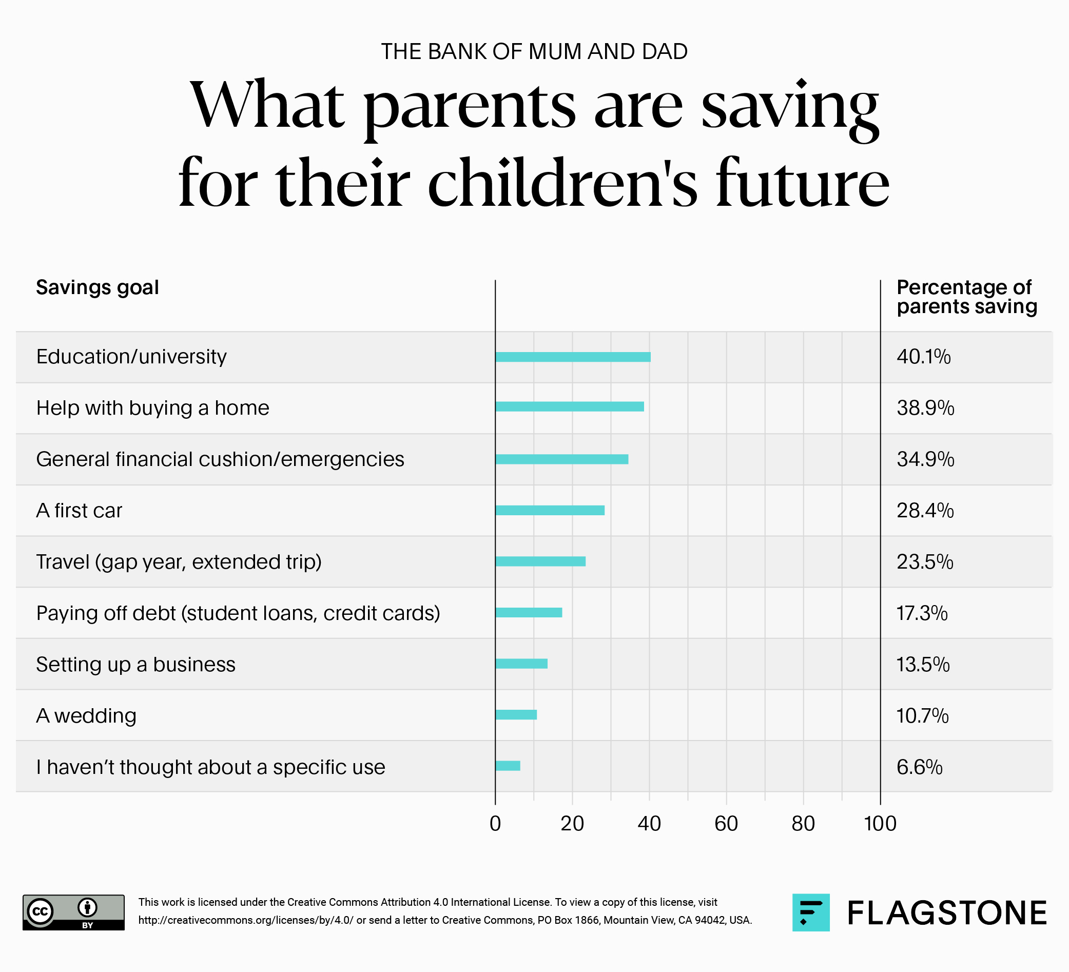 What are UK parents saving for their children